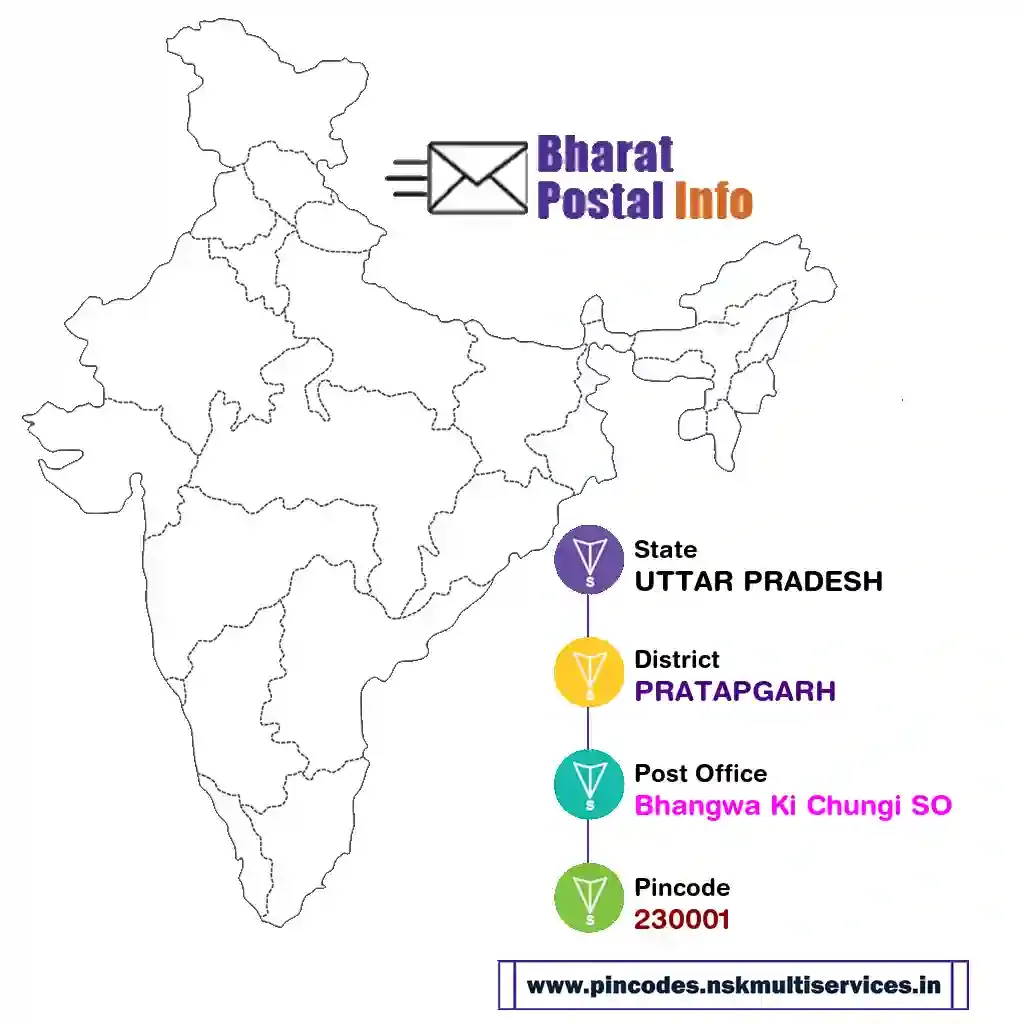 uttar pradesh-pratapgarh-bhangwa ki chungi so-230001